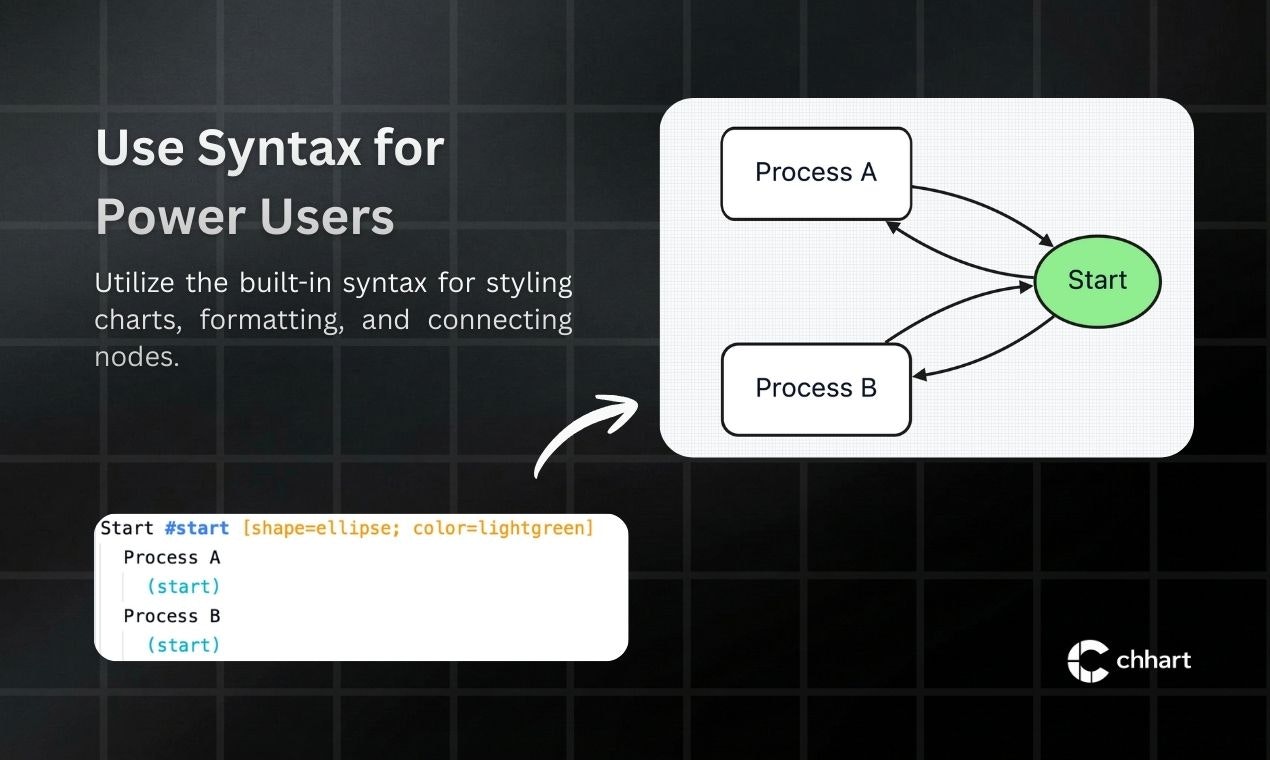 Chhart - Screenshot 3 showing product features and functionality