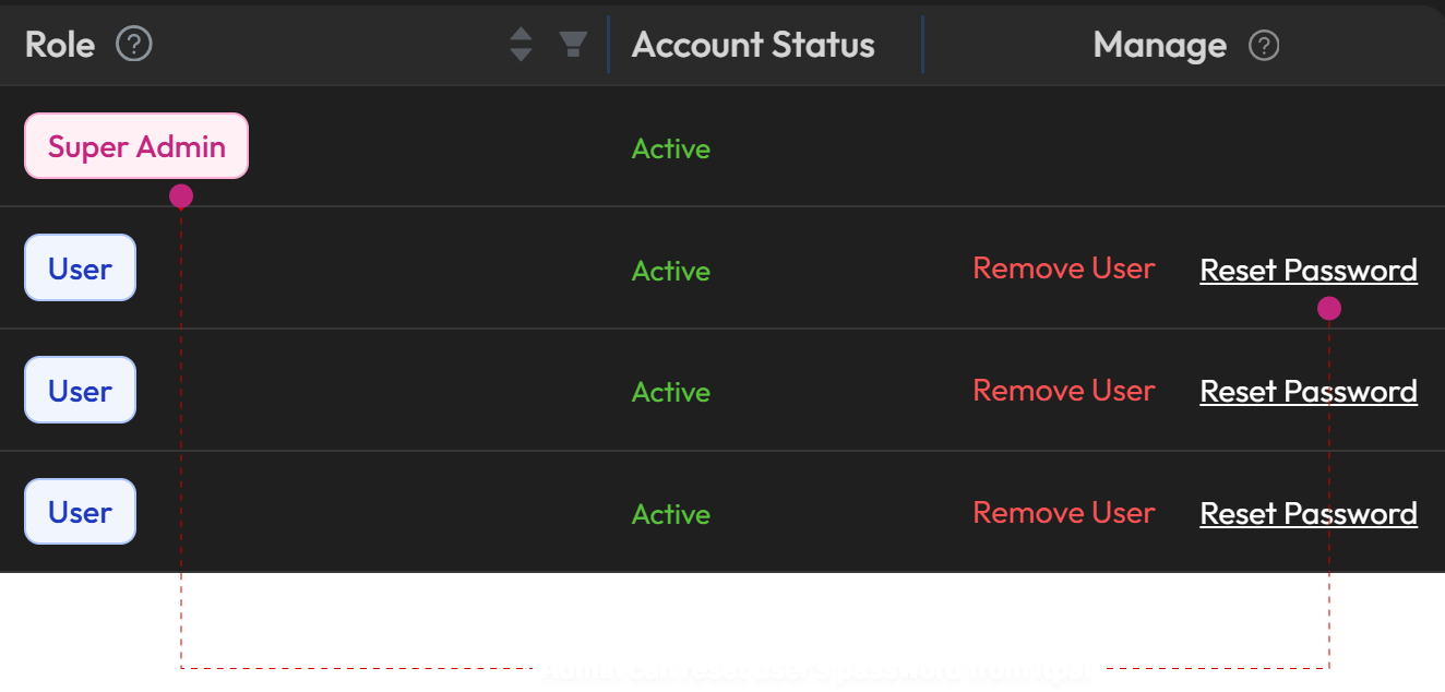 Itpal - Screenshot 4 showing product features and functionality