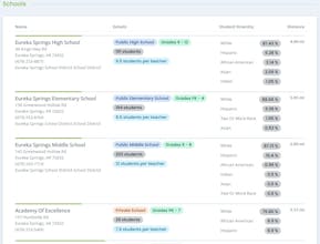 Finagle gallery image