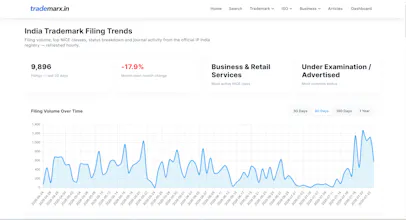 Indian Trademarks Filing Trends gallery image