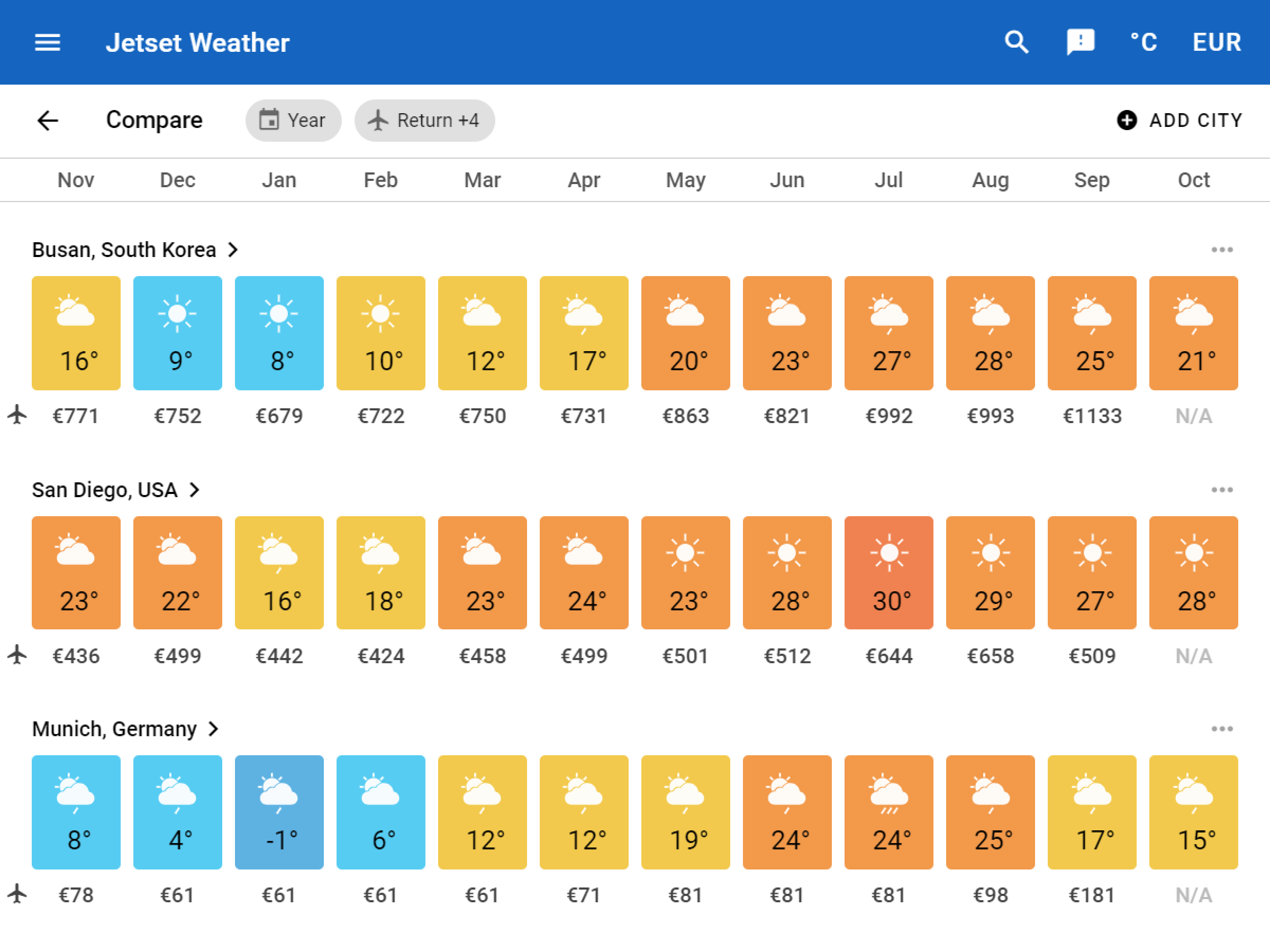Jetset Weather gallery image