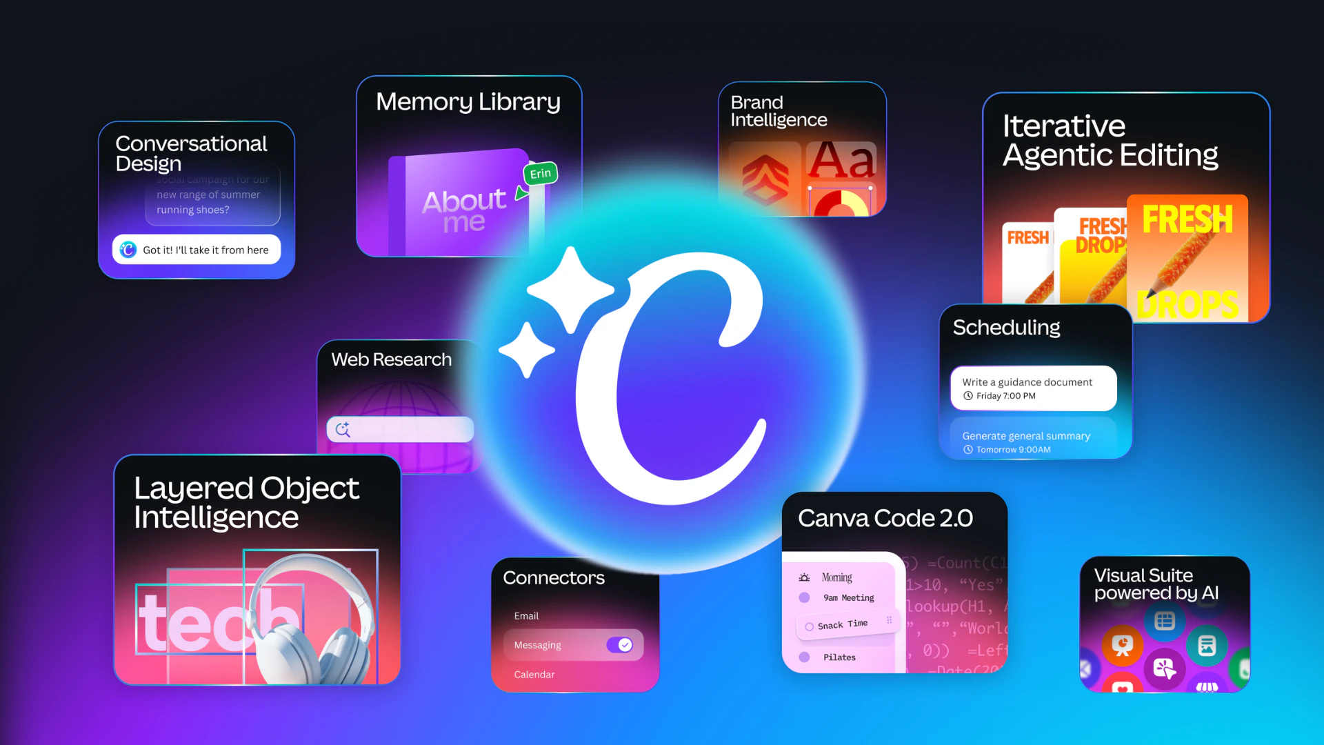 Canva AI 2.0 screenshot 1