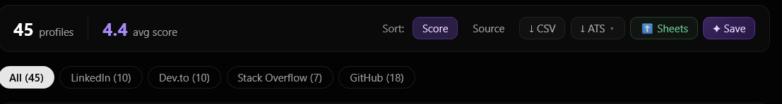 Sourcery - AI headhunting for recruiters gallery image