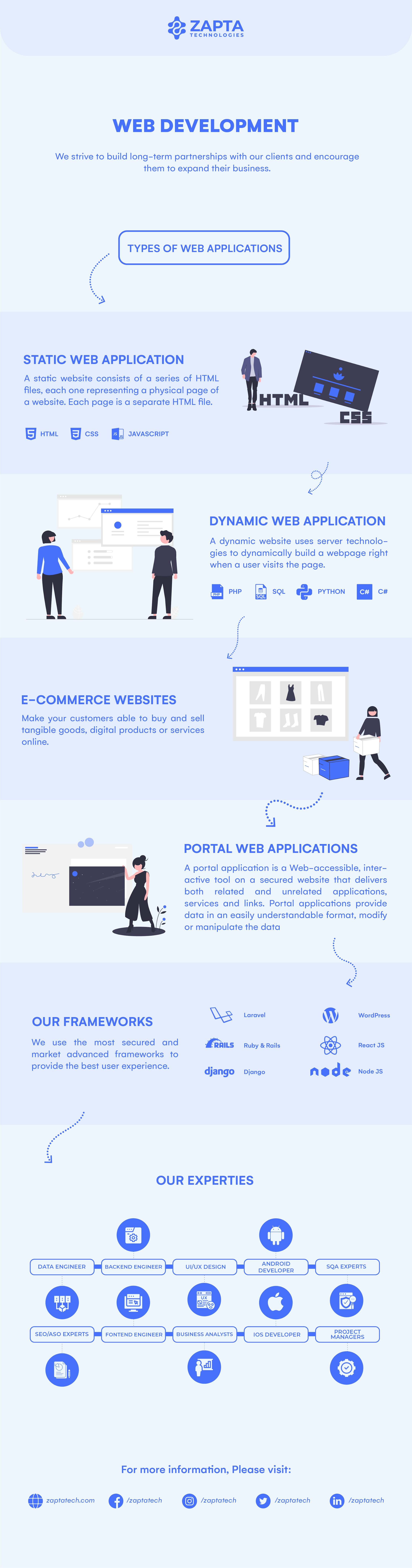 UI/UX DESIGN gallery image