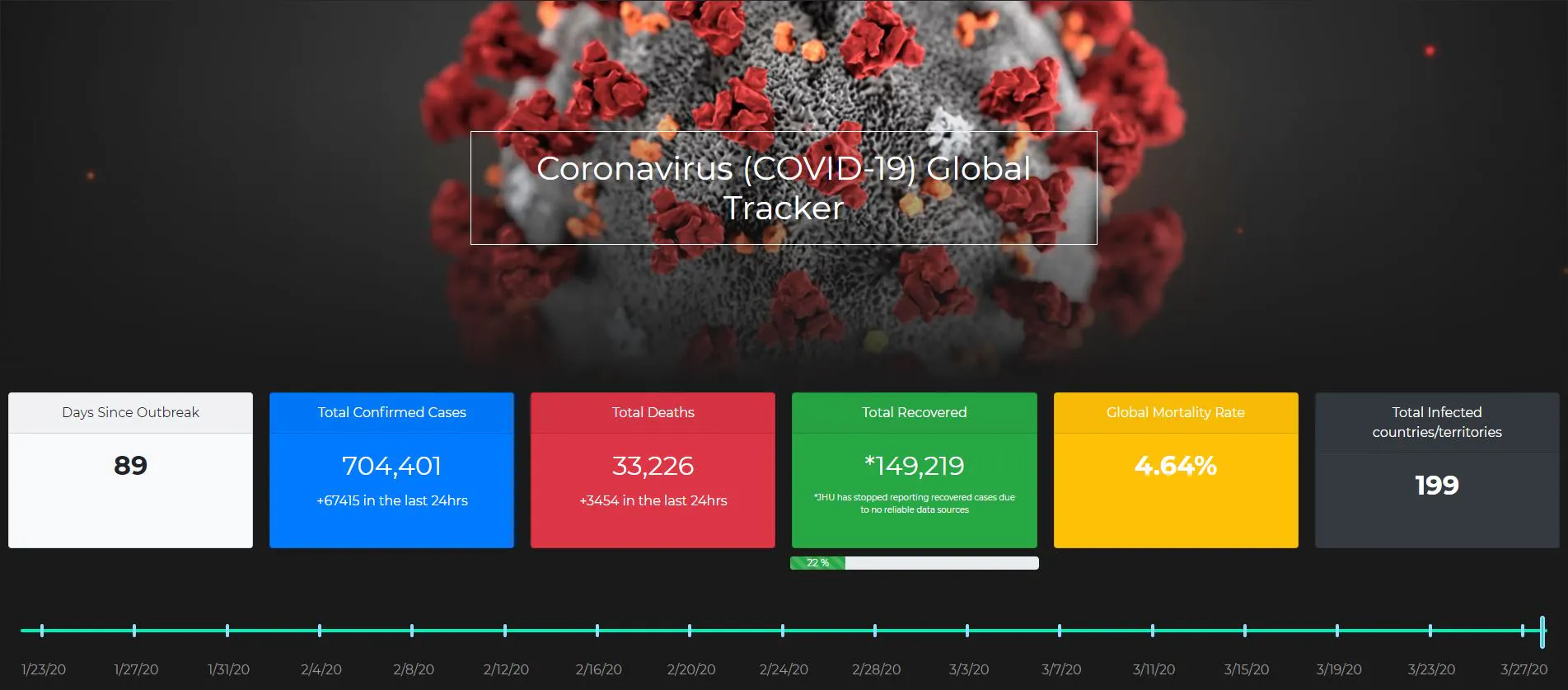 Coronavirus Tracker Web App