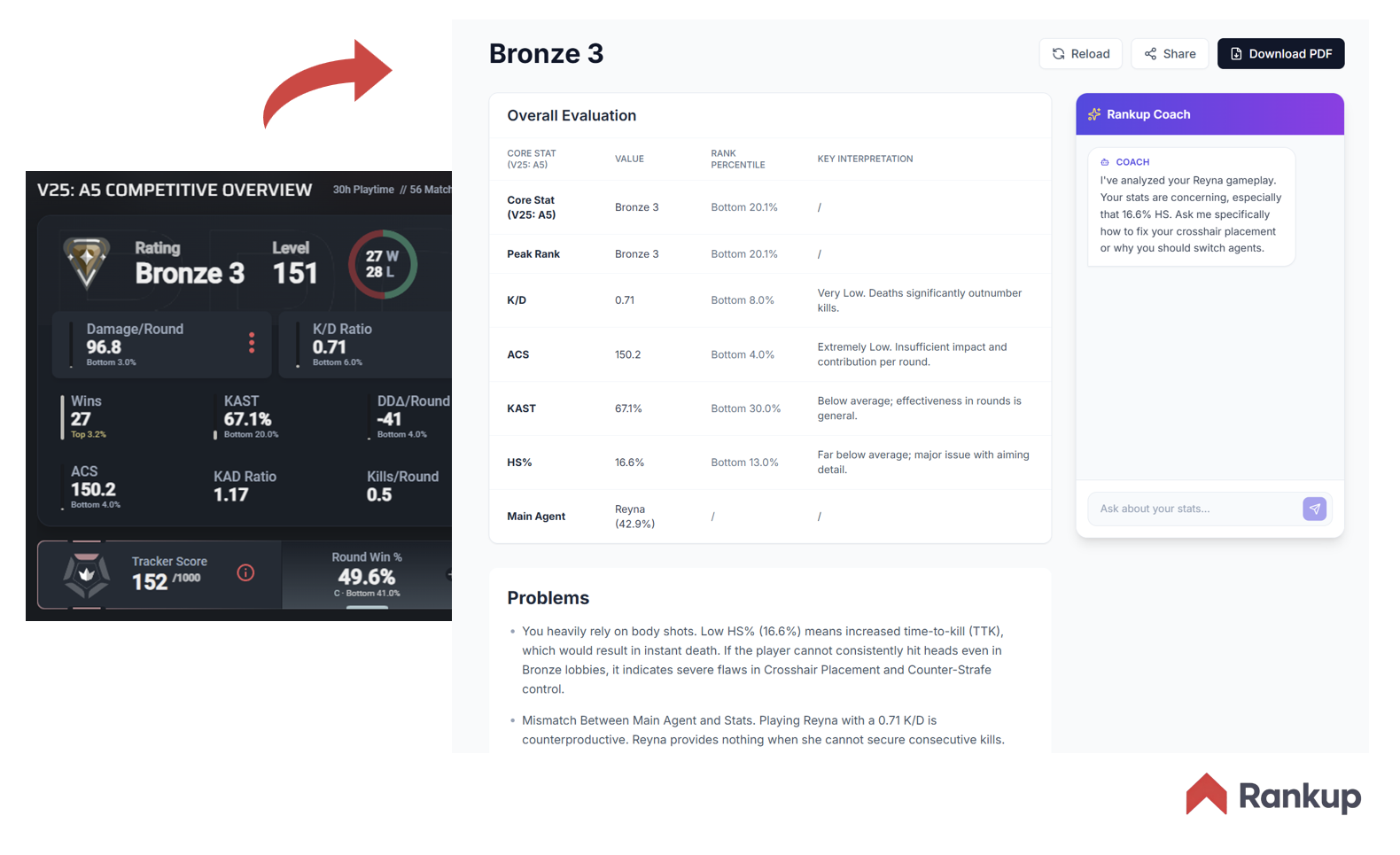 RankUp - Main product screenshot demonstrating key features and user interface