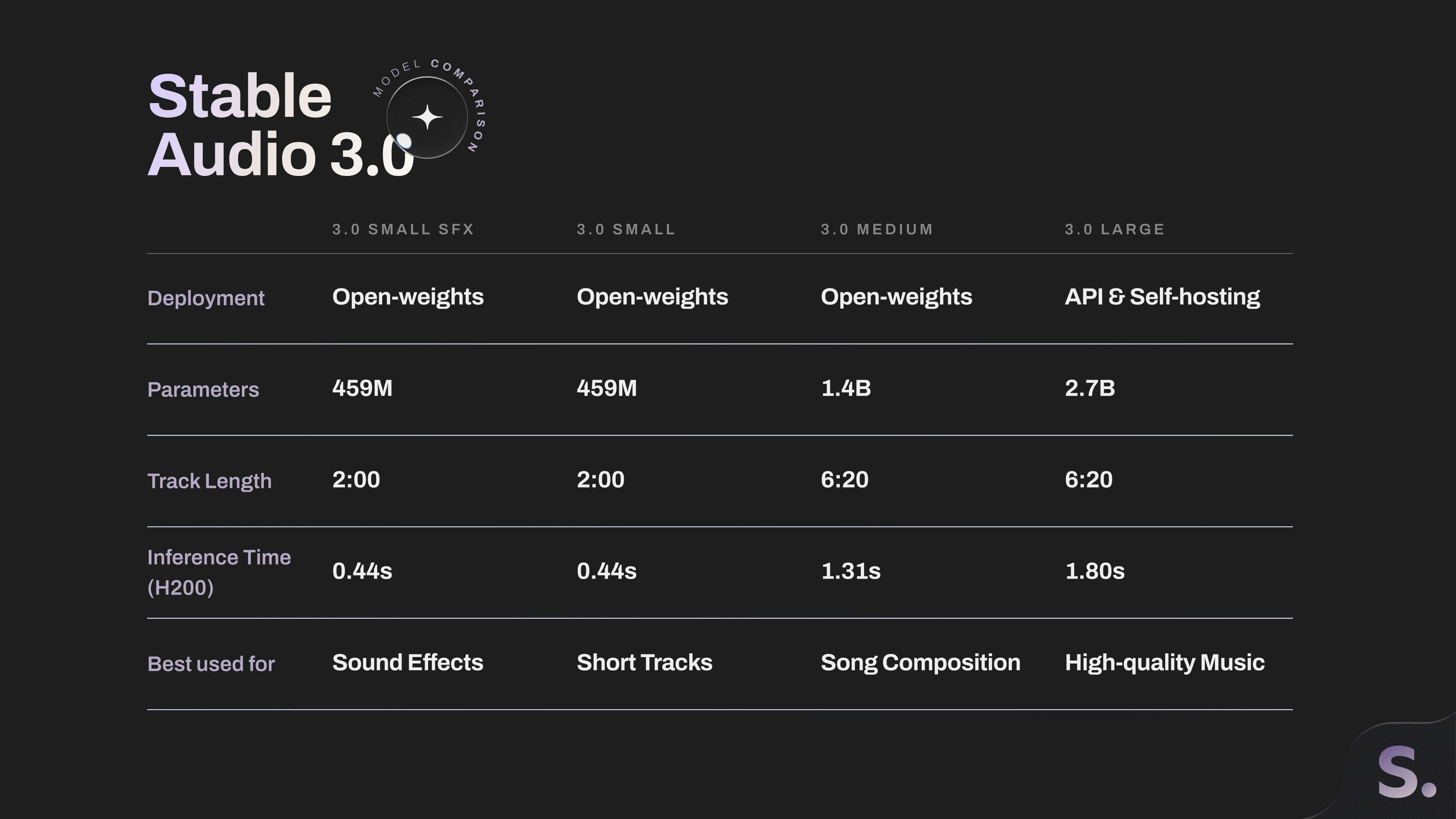 Stable Audio 3.0 gallery image