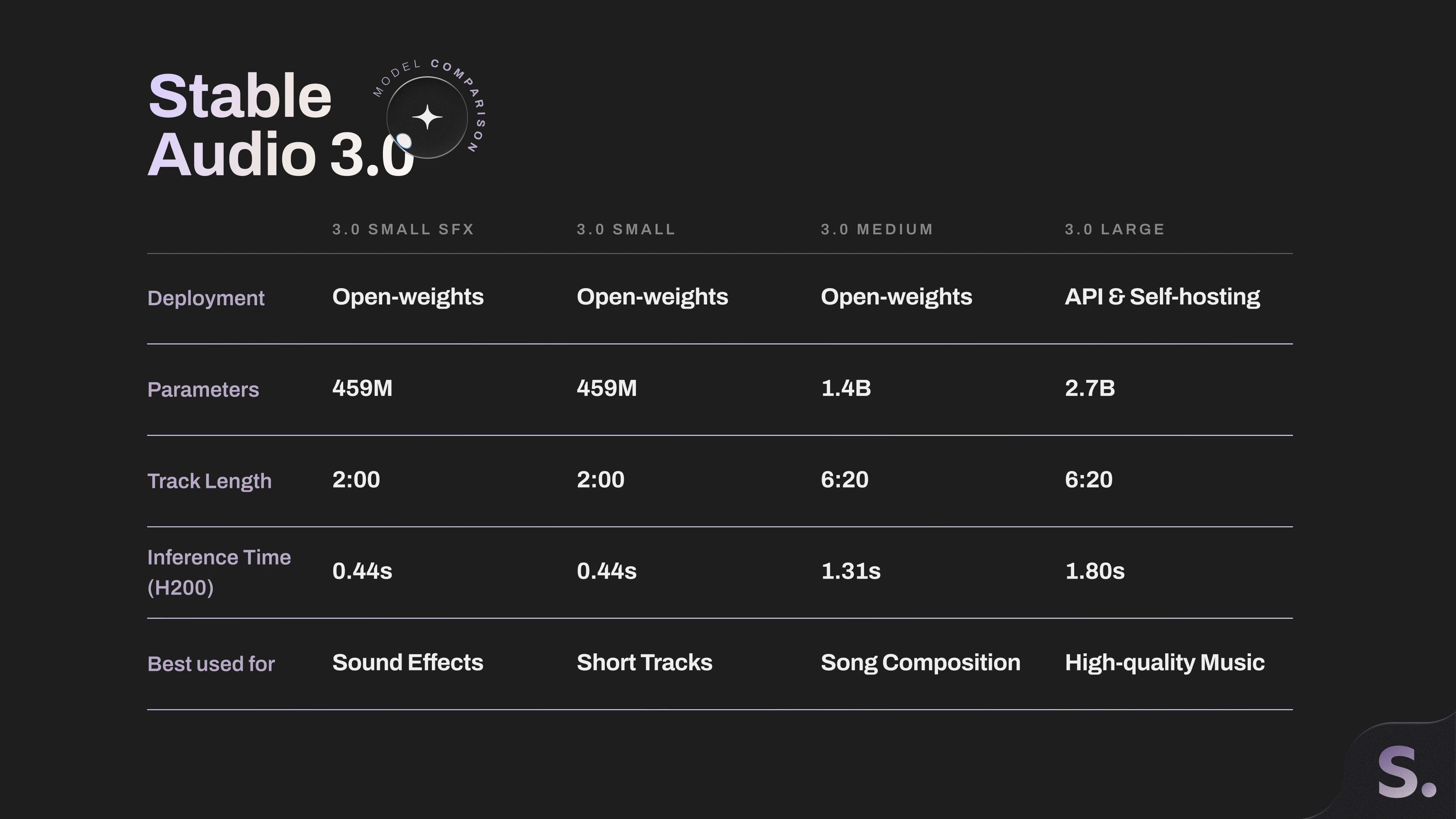 Stable Audio 3.0 screenshot 1
