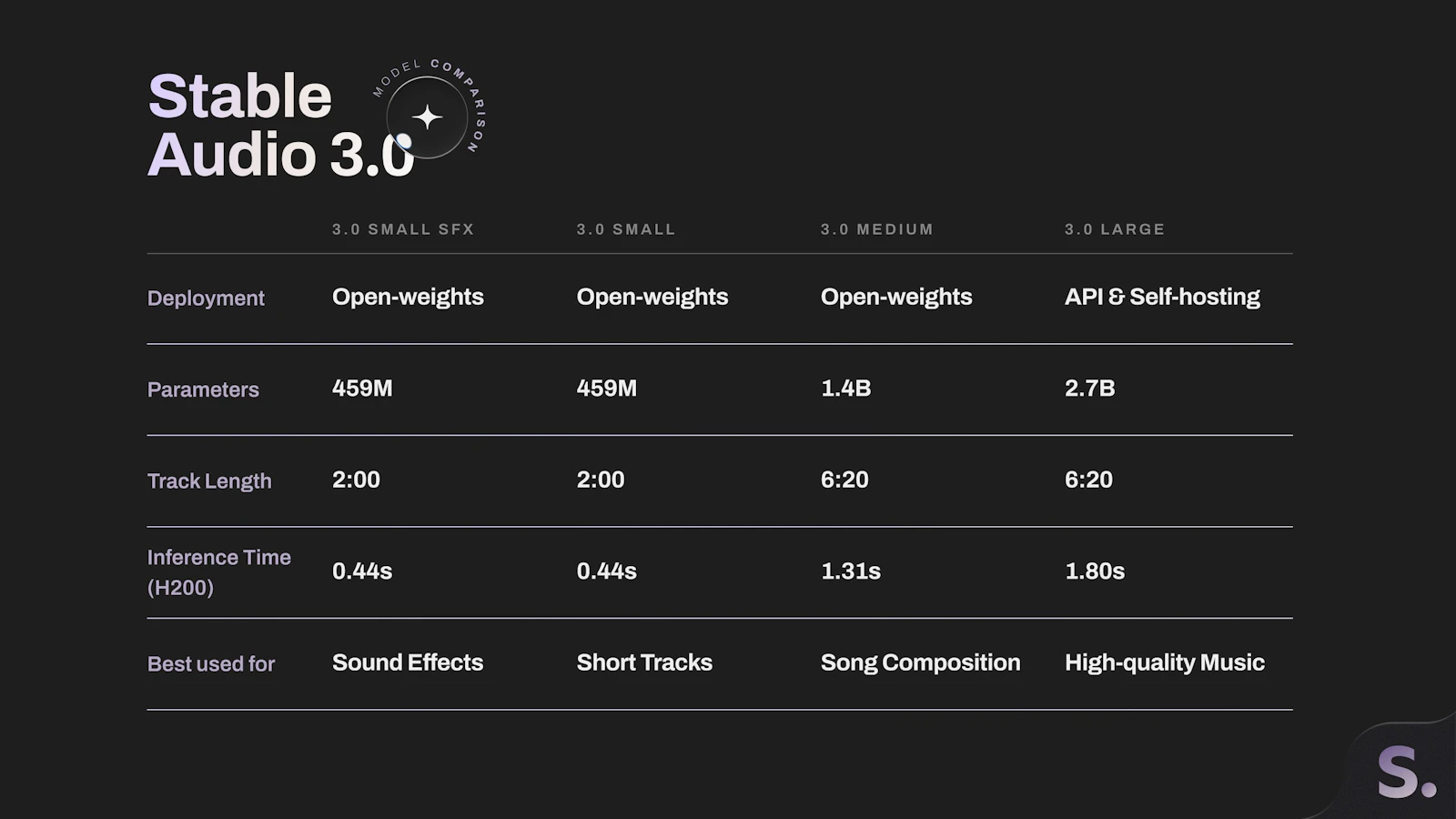 Stable Audio 3.0 screenshot 1