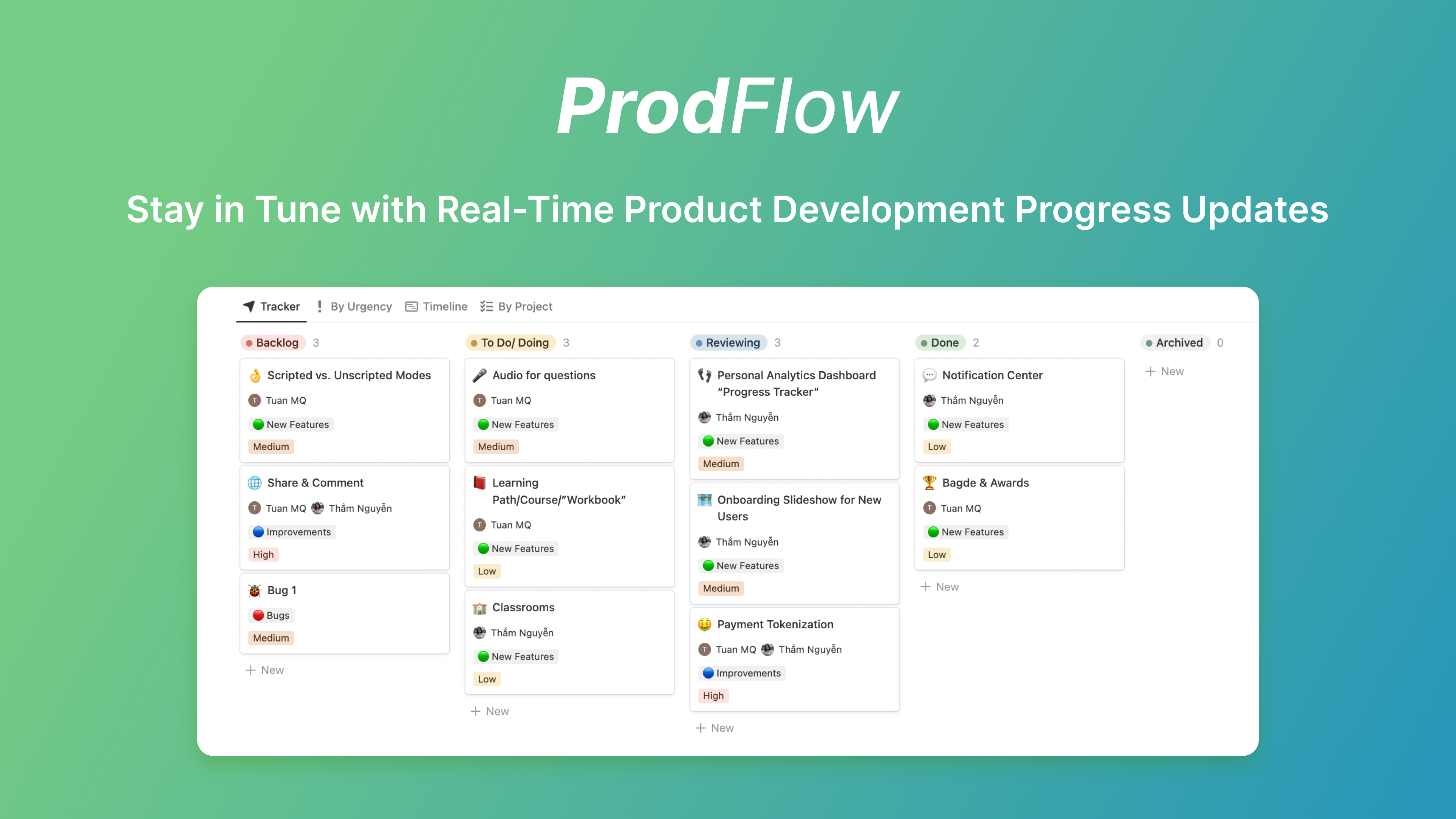 Media Prodflow - Pelan tindakan produk yang direka untuk permulaan yang cepat berkembang 2
