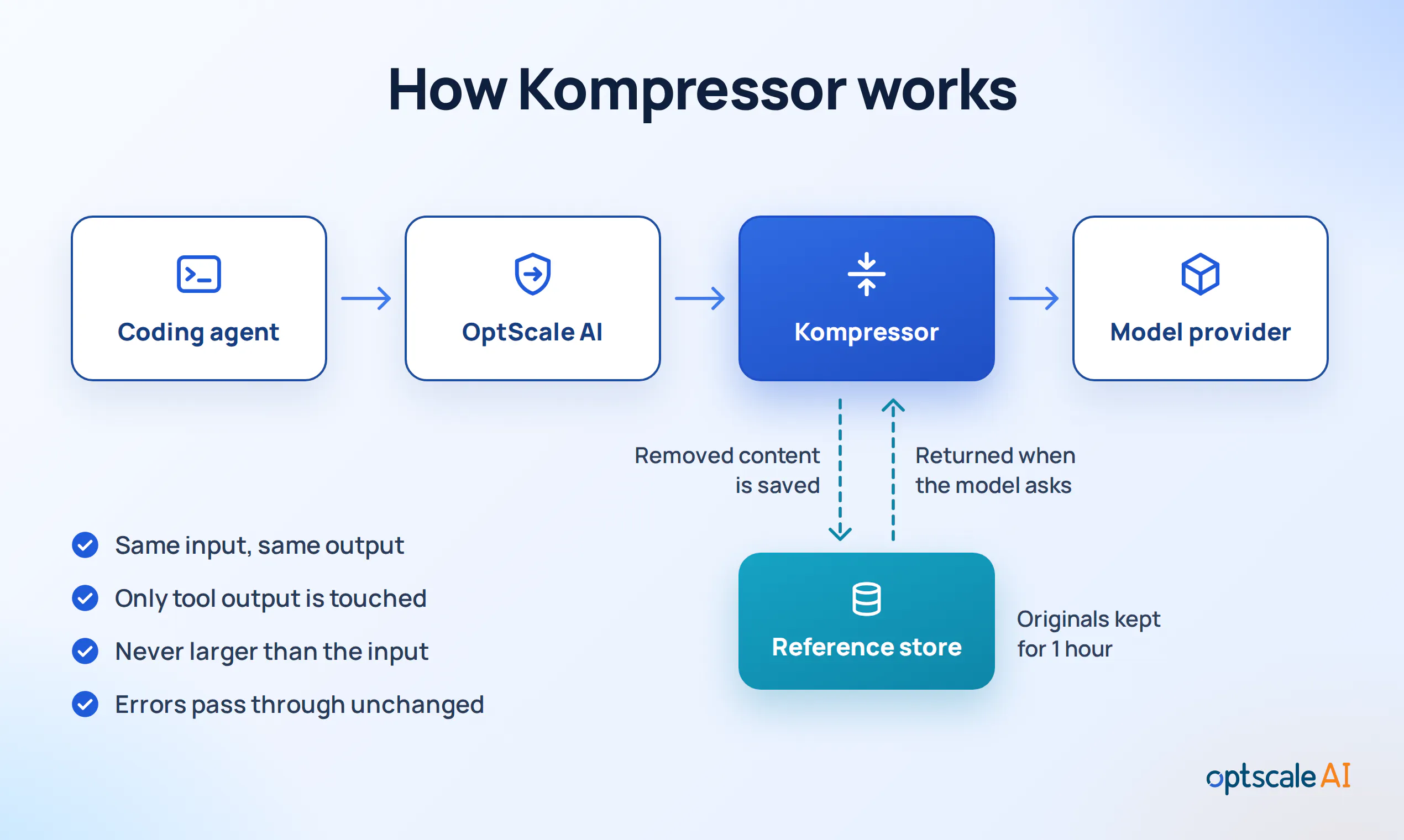 OptScale Kompressor gallery image
