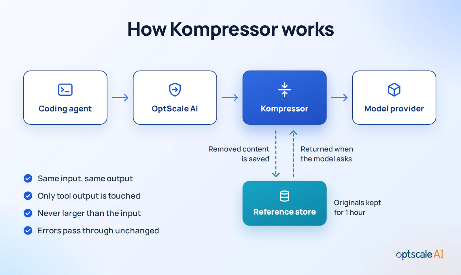 OptScale Kompressor screenshot 2