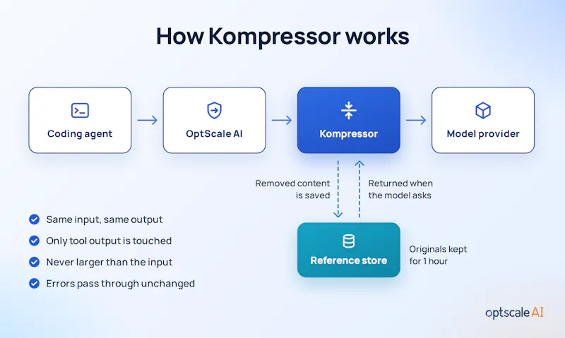 OptScale Kompressor screenshot 2