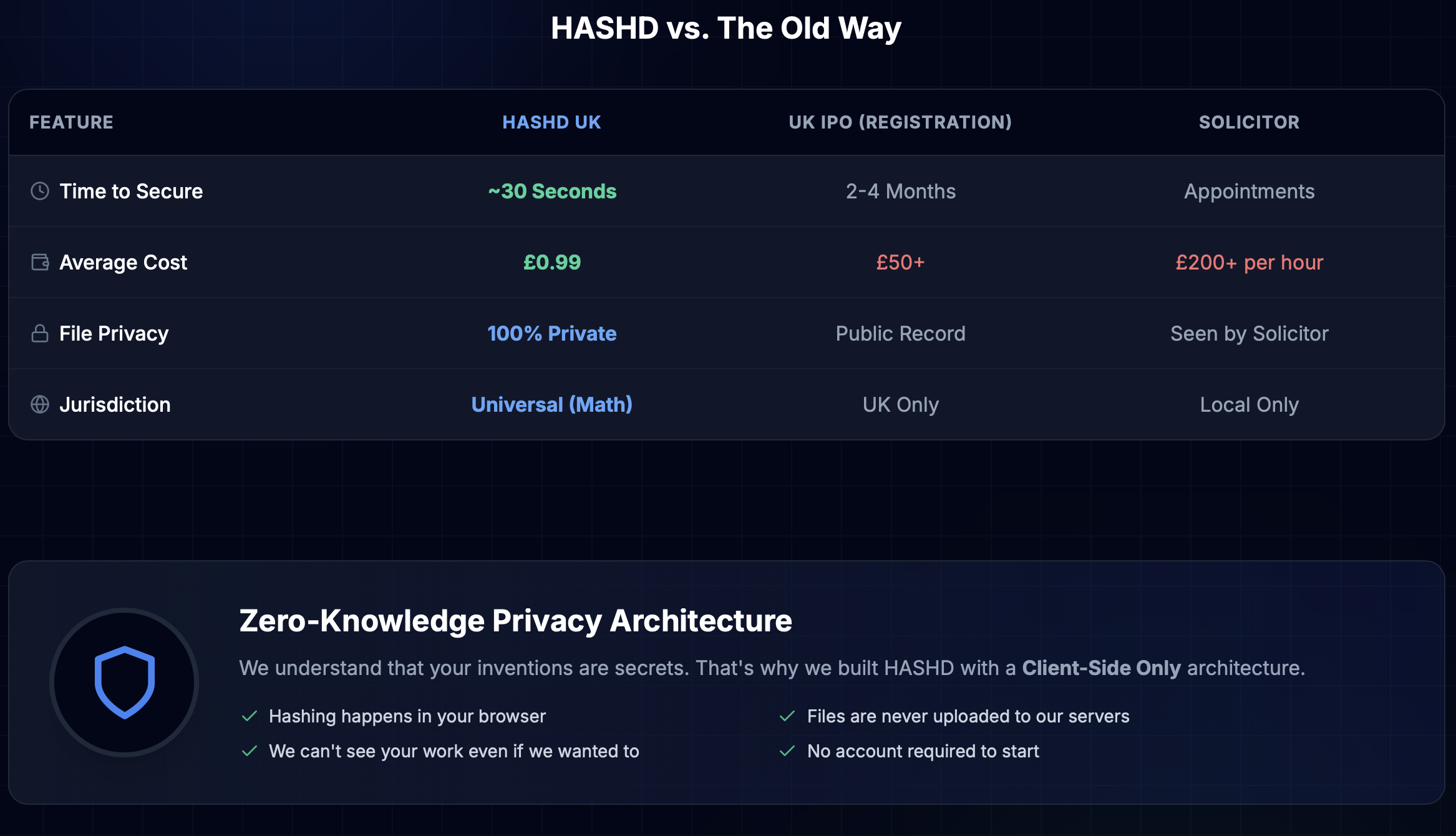 HASHD - Screenshot 4 showing product features and functionality