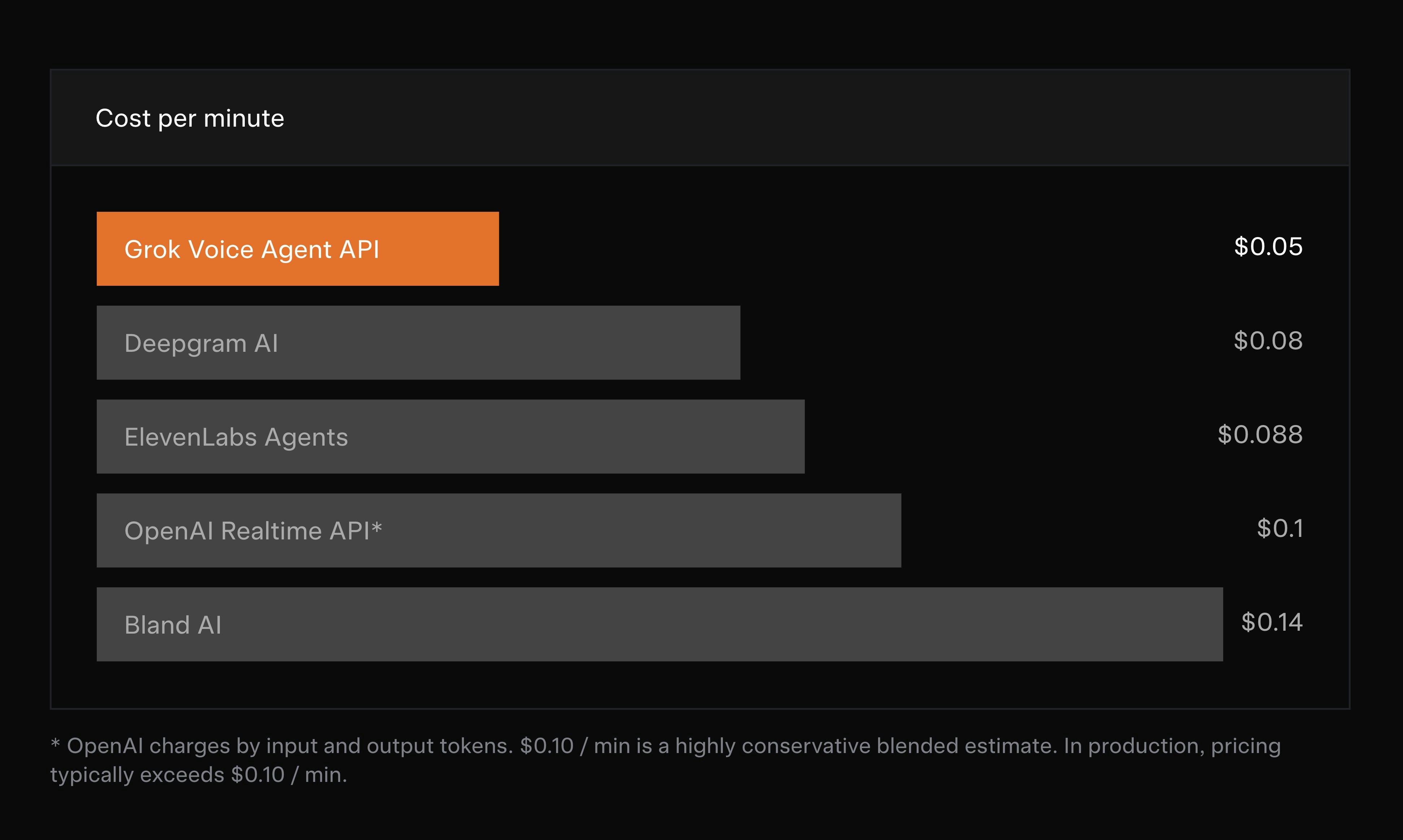 Grok Voice Agent API gallery image