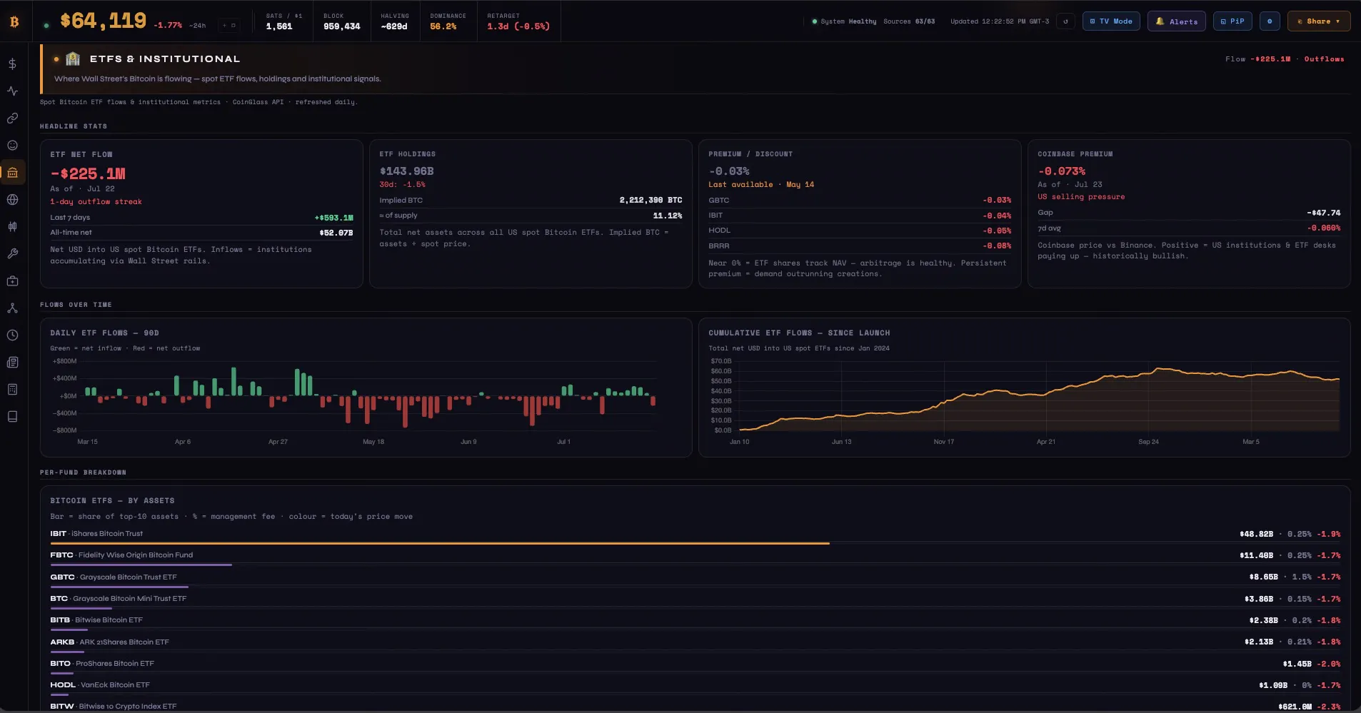 BTC Dashboard gallery image