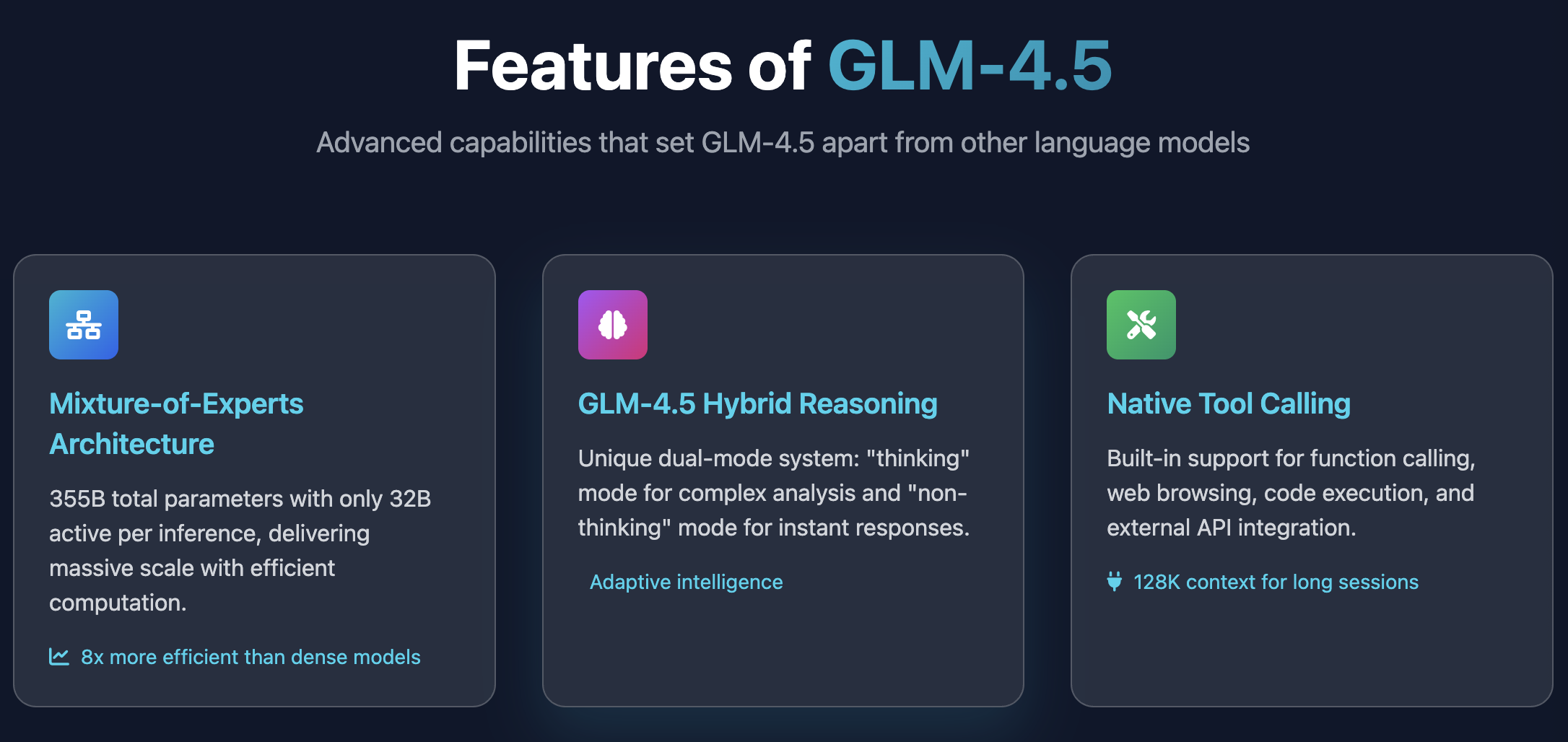 GLM-4.5 ओपन-सोर्स एजेंटिक AI मॉडल media 3