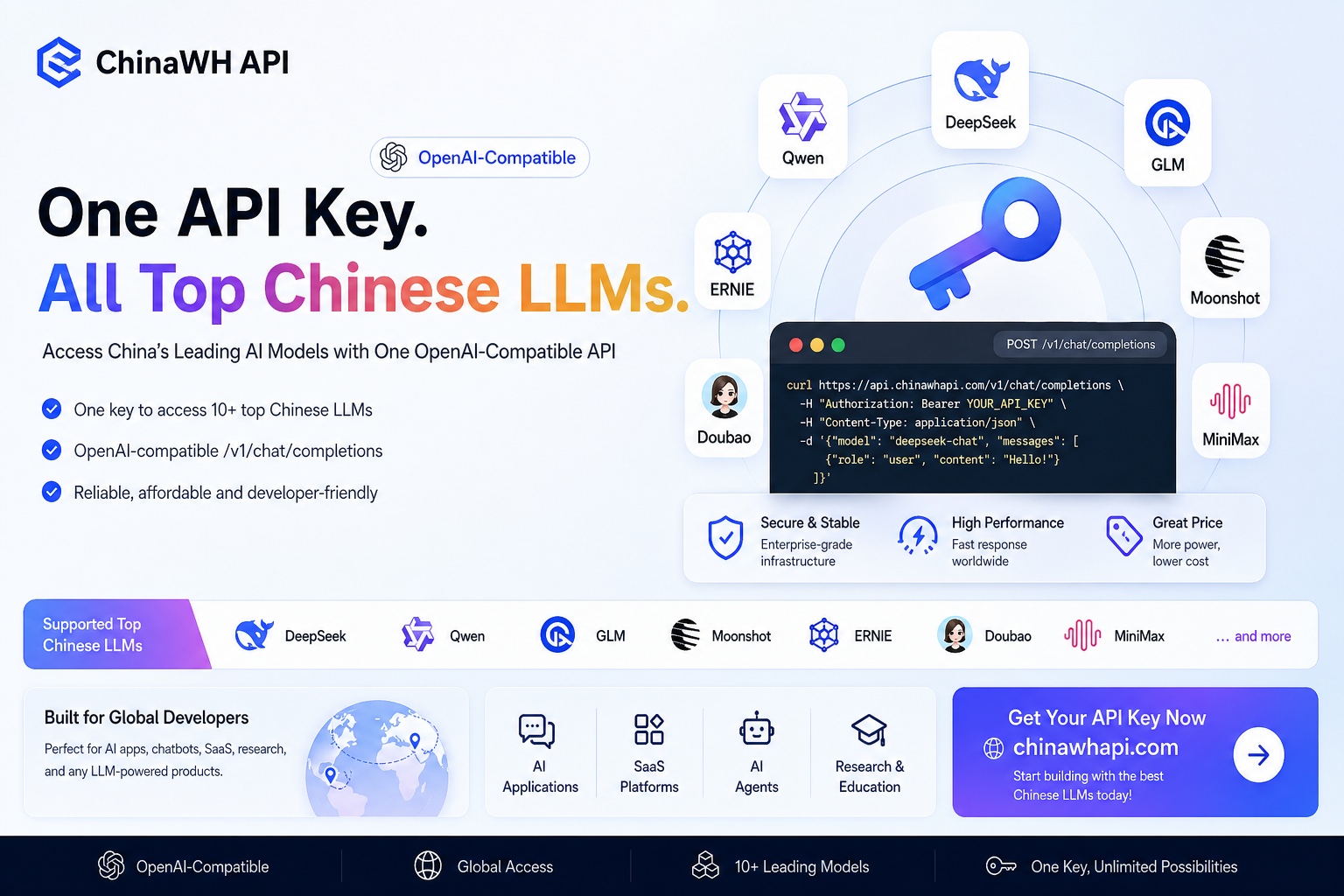 WH CN LLM Hub—China LLM Aggregation API