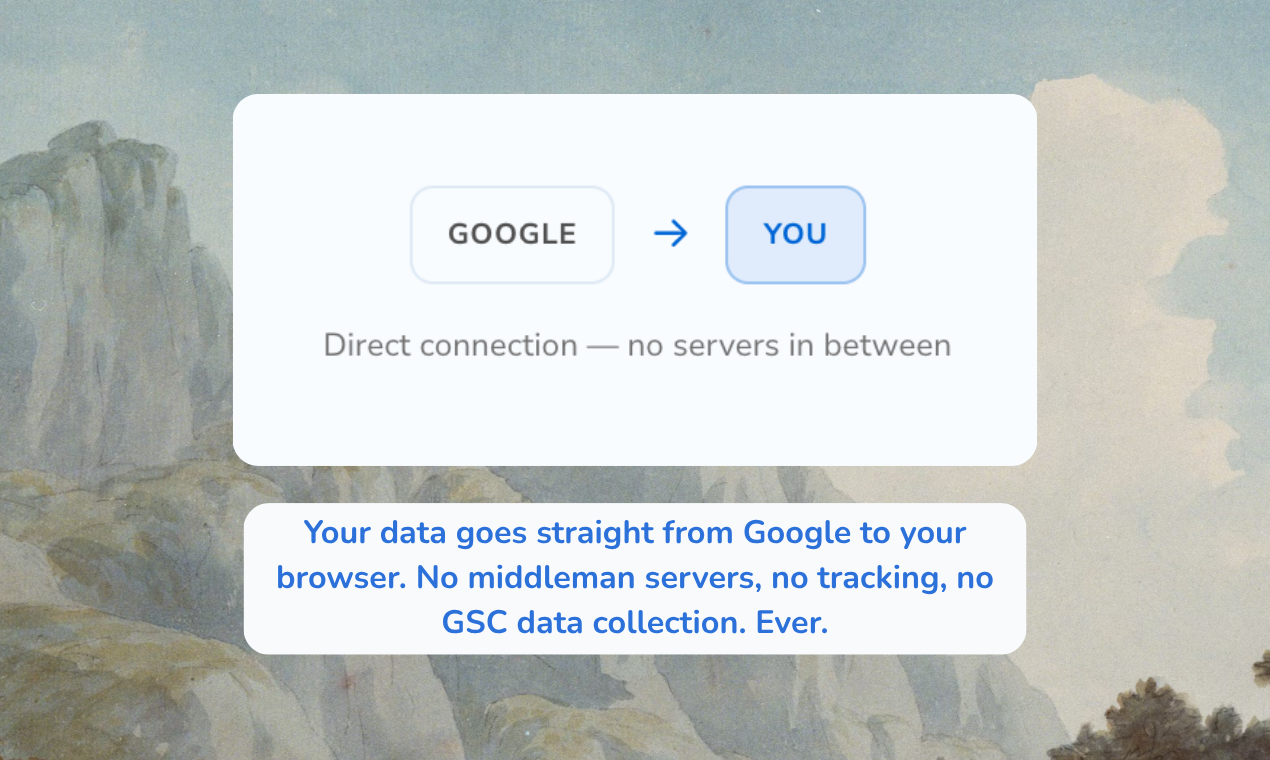 Page Lens for Google Search Console gallery image