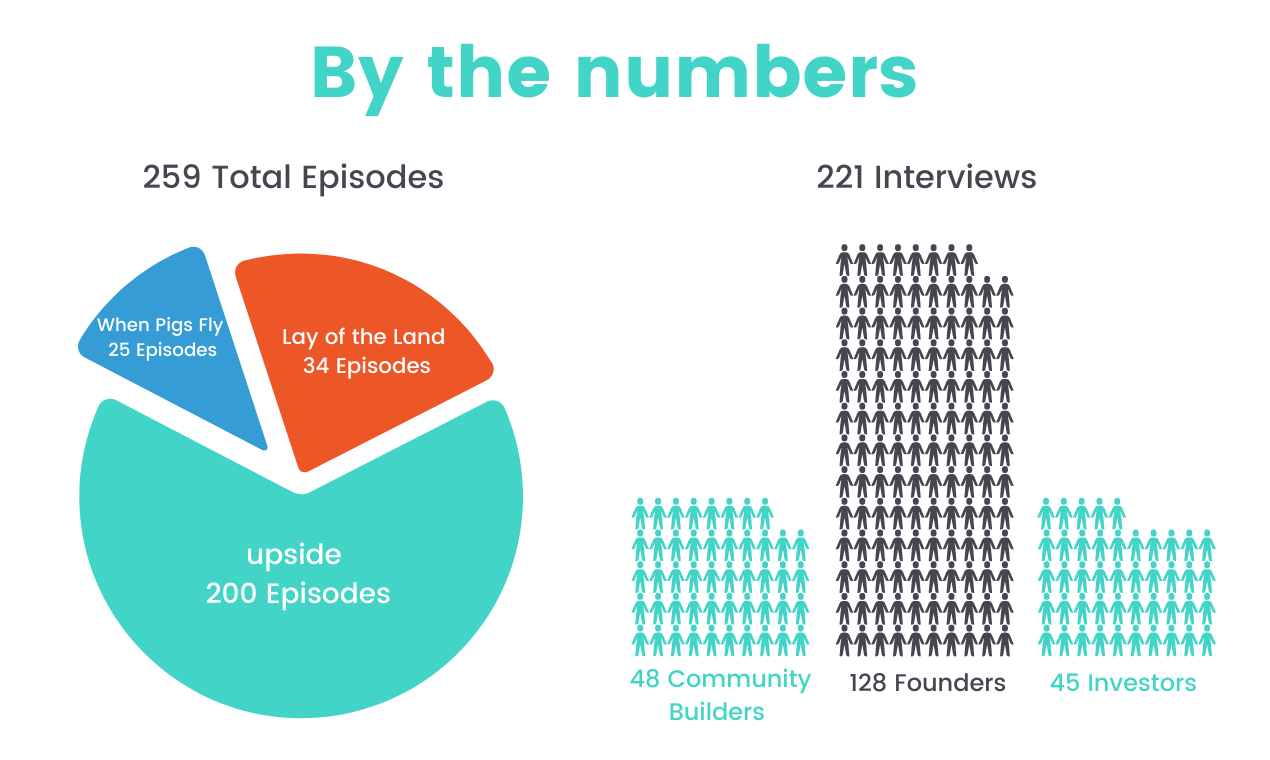 the upside network gallery image