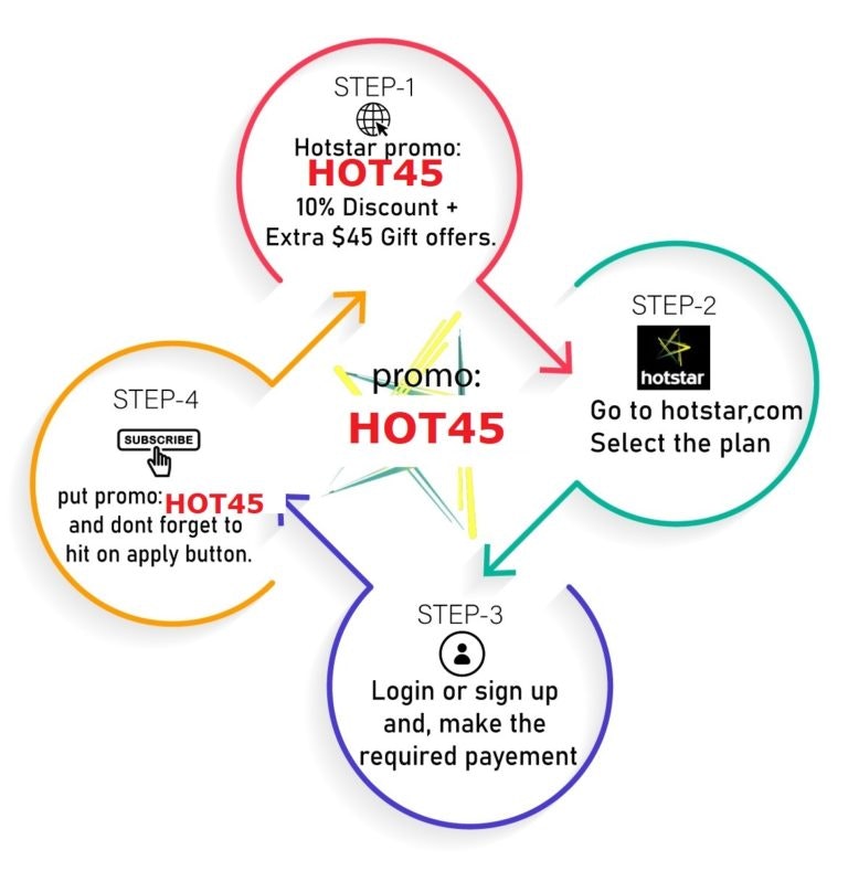 Hotstar Canada Subscription gallery image