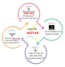 Hotstar Canada Subscription gallery image
