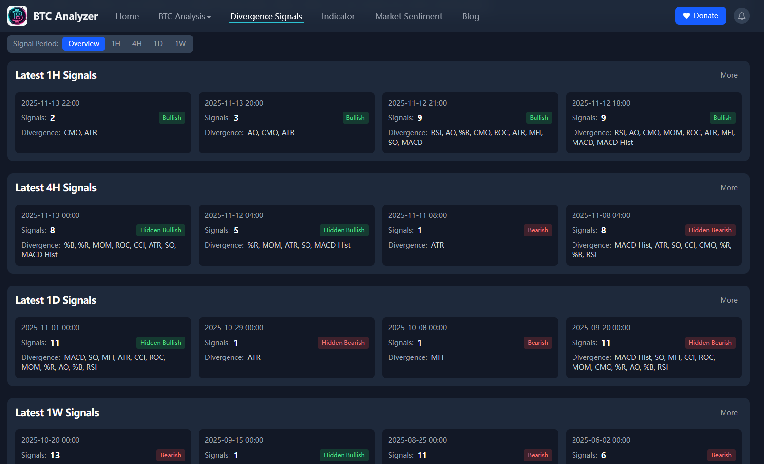 BTC Analyzer - Screenshot 3 preview