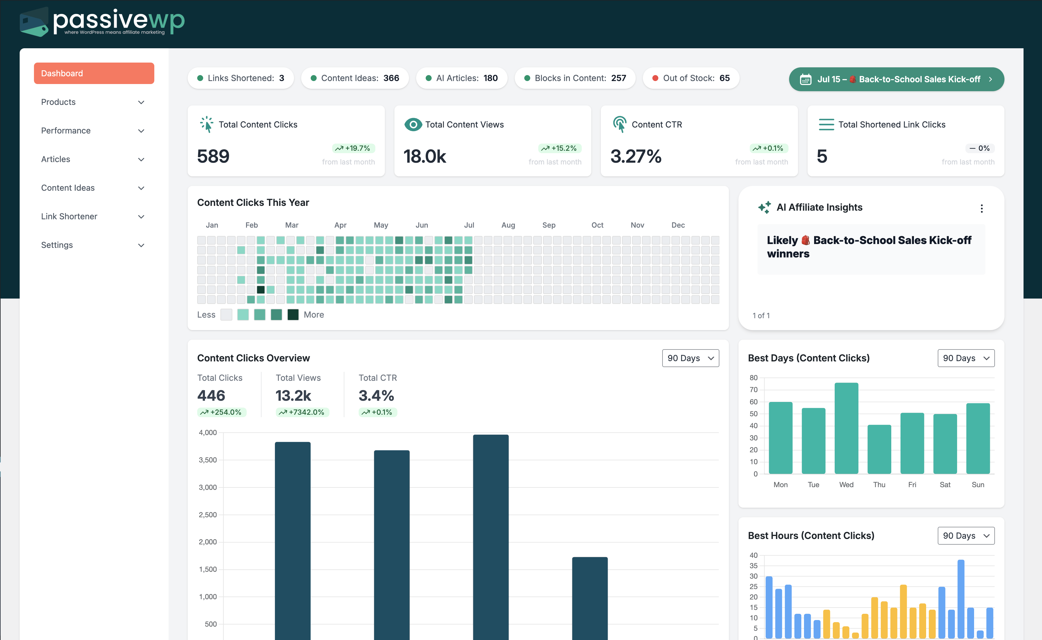 PassiveWP gallery image