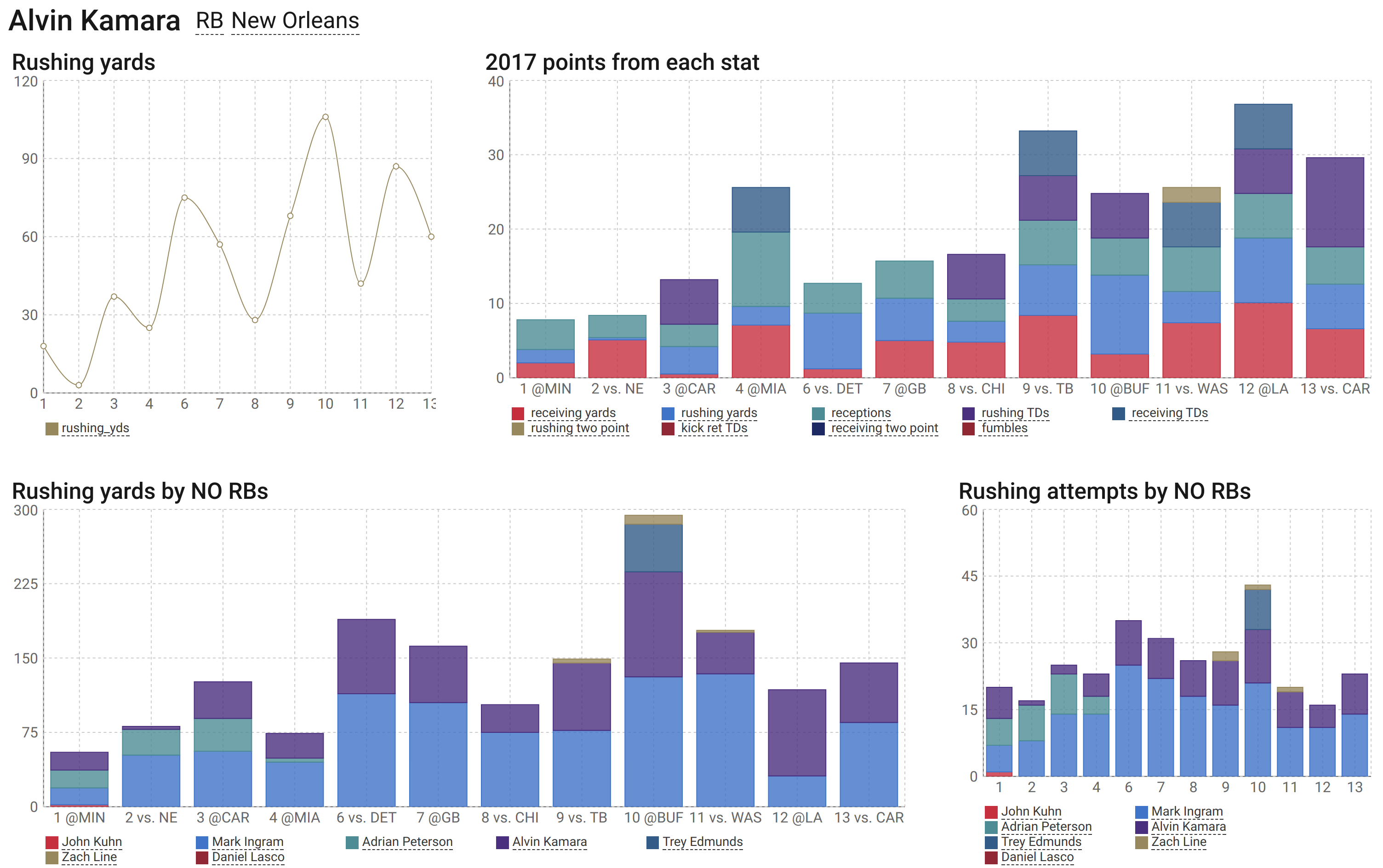 Fantasy Plots gallery image