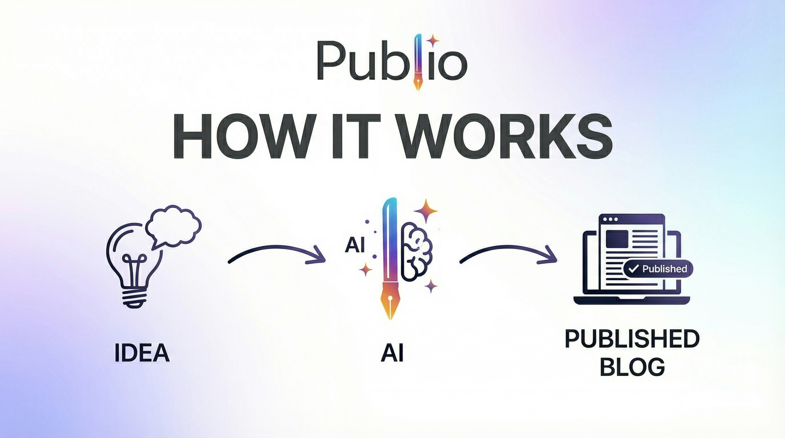 Publio - Screenshot 3 showing product features and functionality