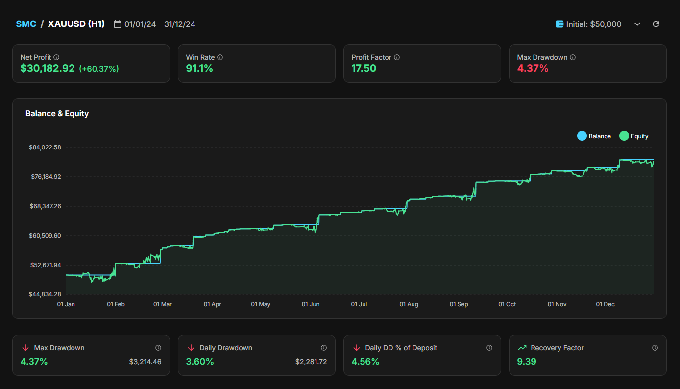 TradeSgnl — Automate TradingView to MT5 - Screenshot 4 preview
