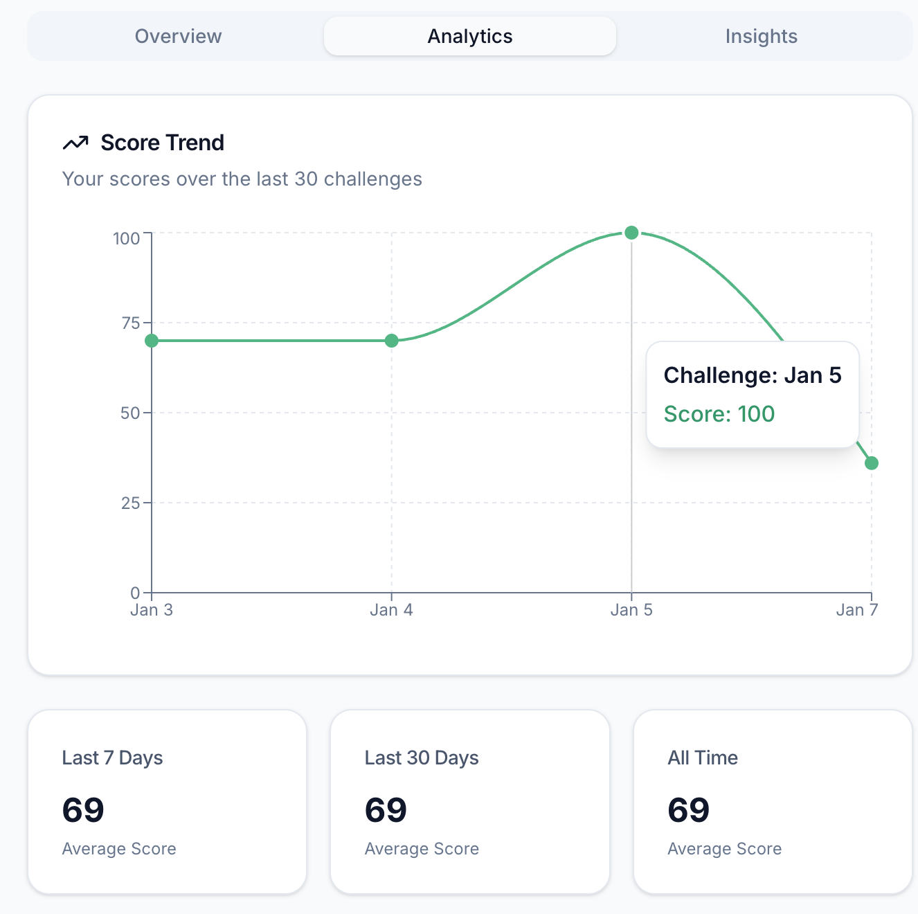 MoneyRank - Screenshot 3 showing product features and functionality