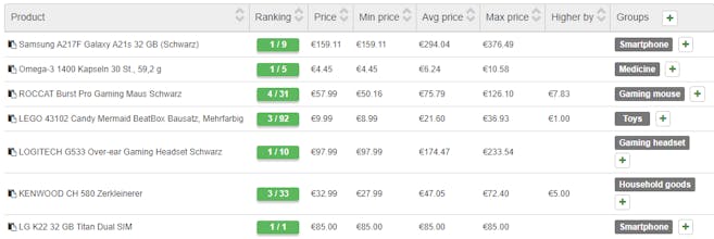 Dealavo gallery image