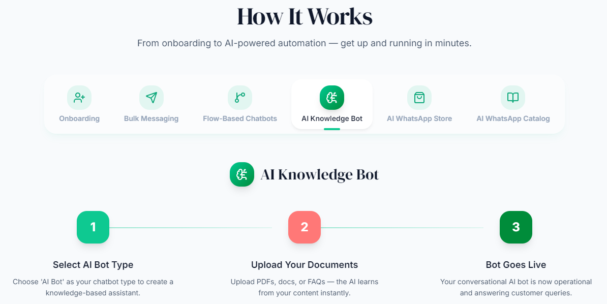 WizMessage - Ai for WhatsApp gallery image