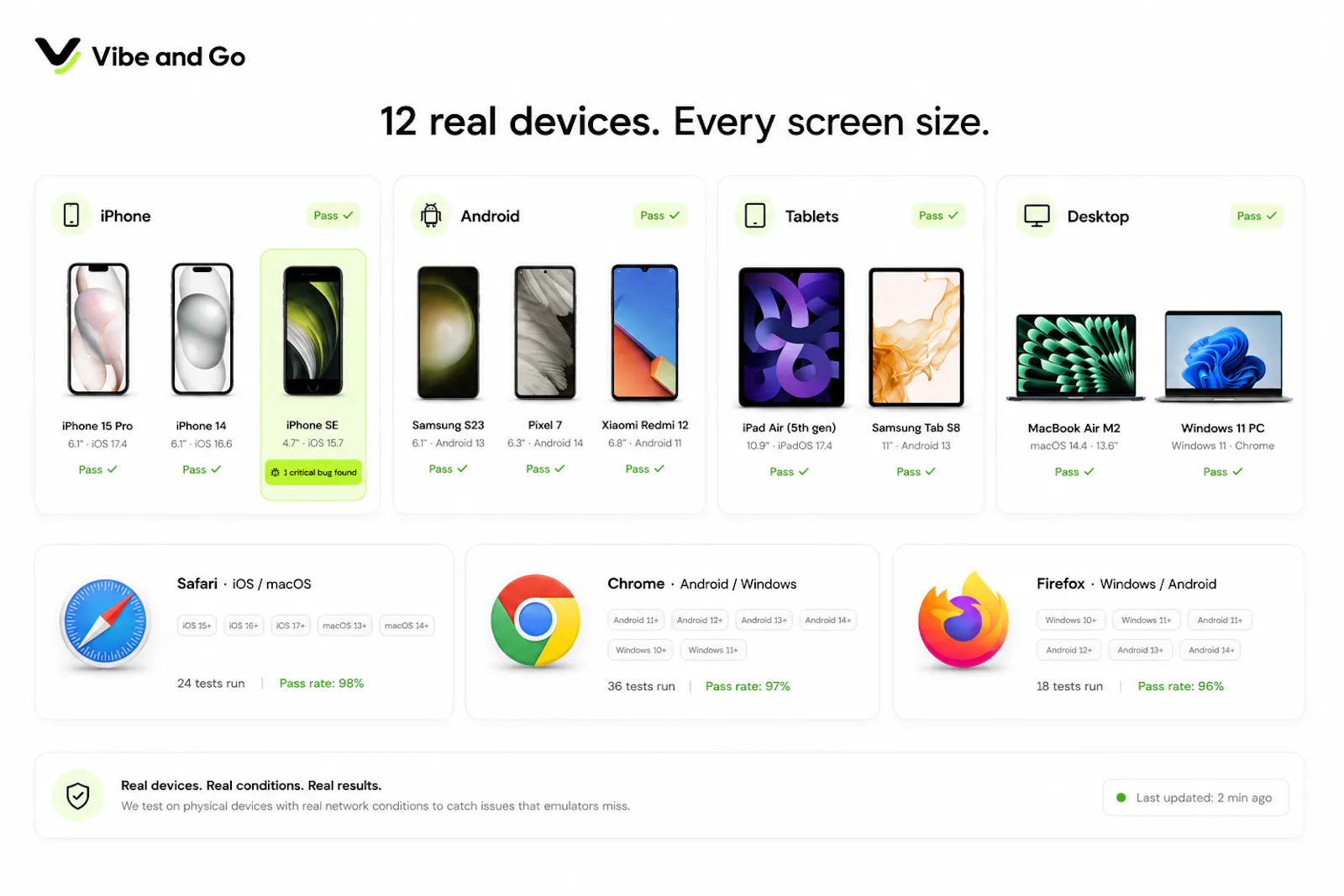 Vibe and Go - Automated QA screenshot 8