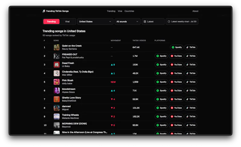 Trending TikTok Songs screenshot 2