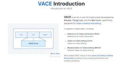 VACE AI video creation gallery image