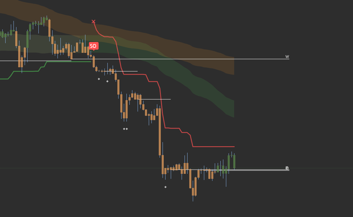 VTREND Trading Indicator für TradingView Medien 3