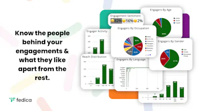 Fedica gallery image