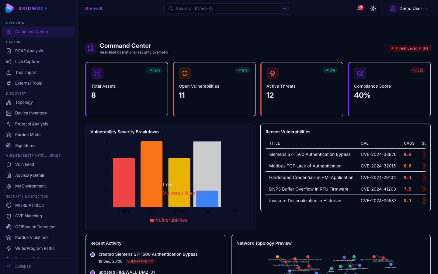 Gridwolf gallery image