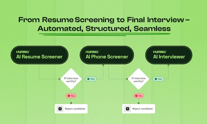 AI Resume Screener by Hyring产品图