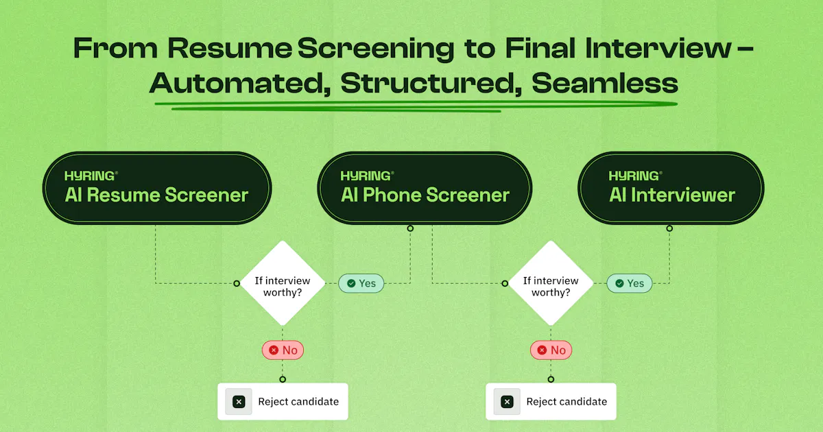 AI Resume Screener by Hyring
