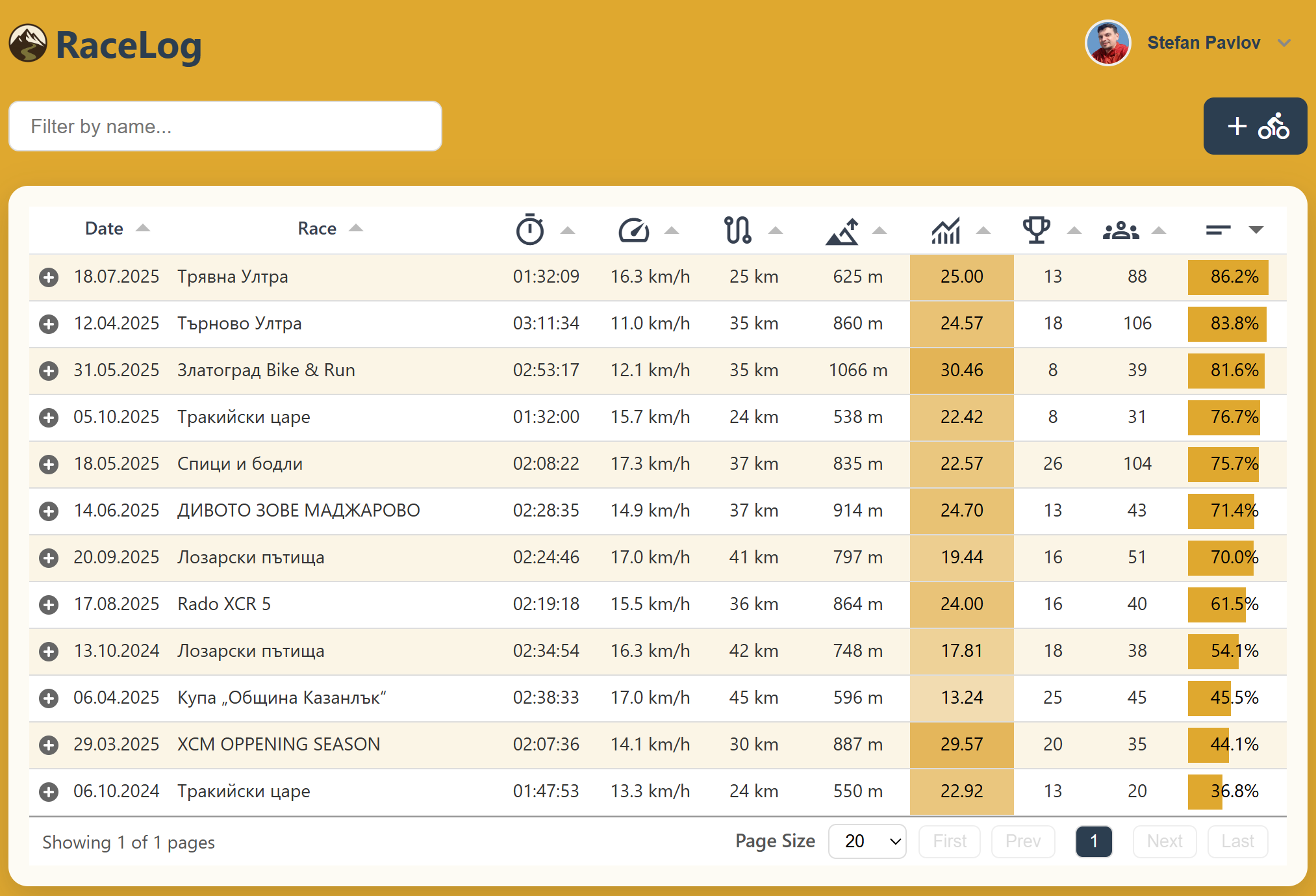 RaceLog gallery image