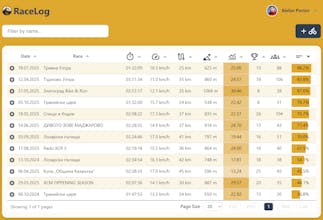 RaceLog gallery image