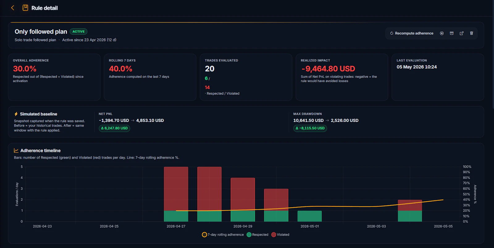 TradingDisciplineLab screenshot 3