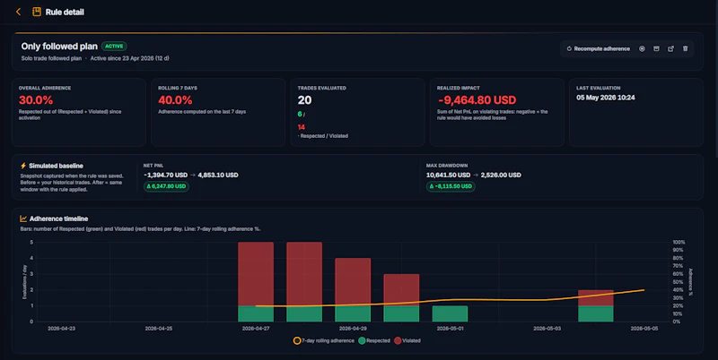 TradingDisciplineLab screenshot 3