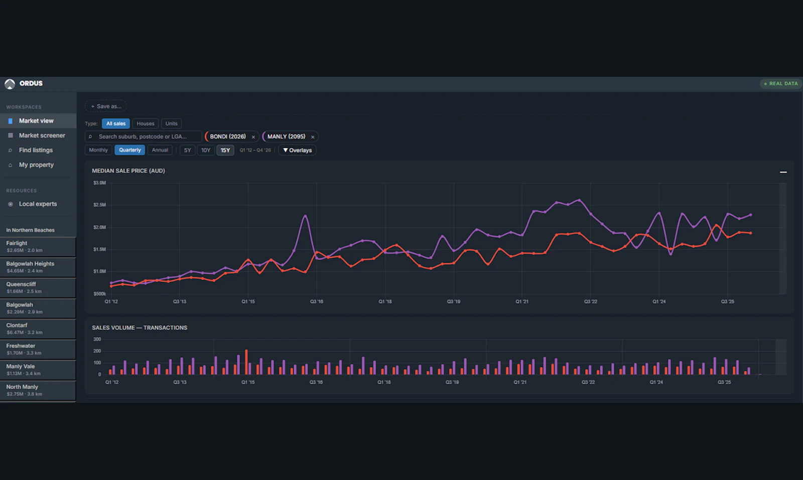 Ordus Property screenshot 1
