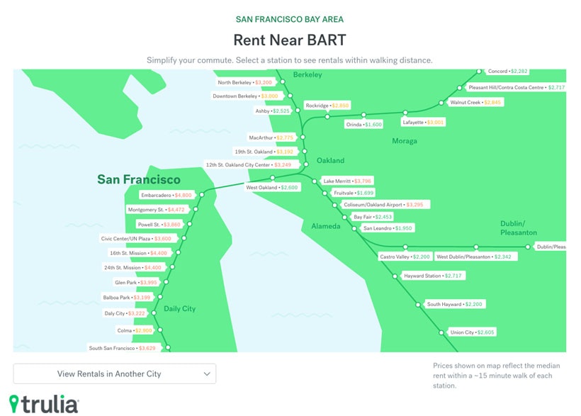 Trulia Rent Near Transit