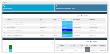 Enov8 IT & Test Environment Manager gallery image