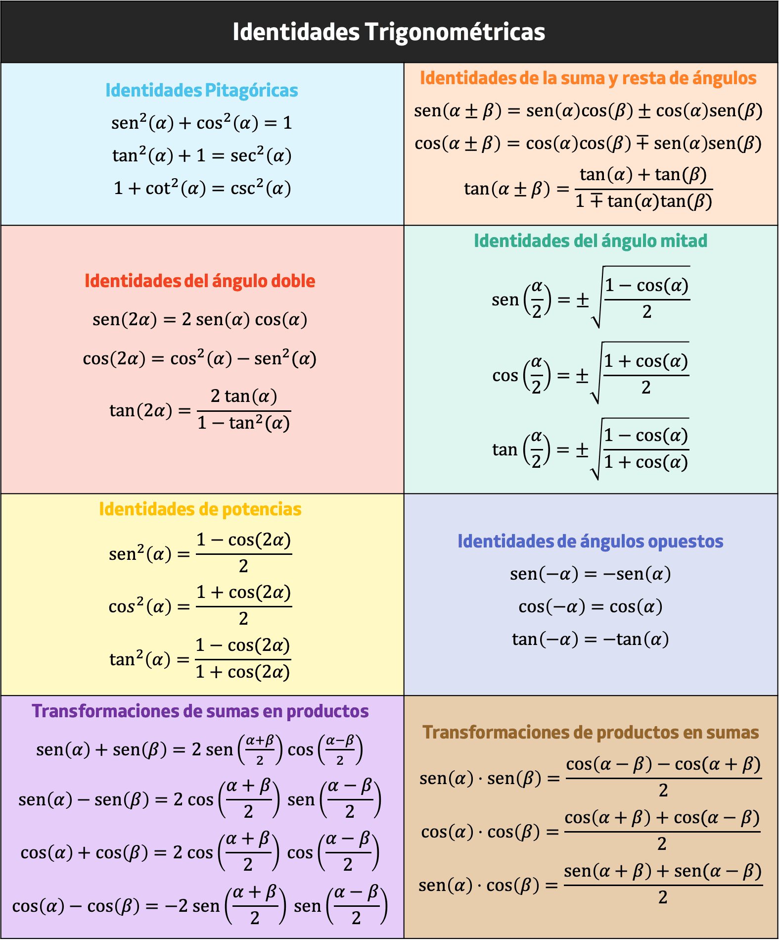 Fórmulas Explicadas gallery image